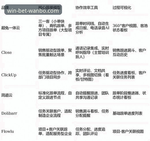 WBET官网登录入口哪个好 资深技术评测员实测分享:WBET官网登录入口哪个好的深度对比分析